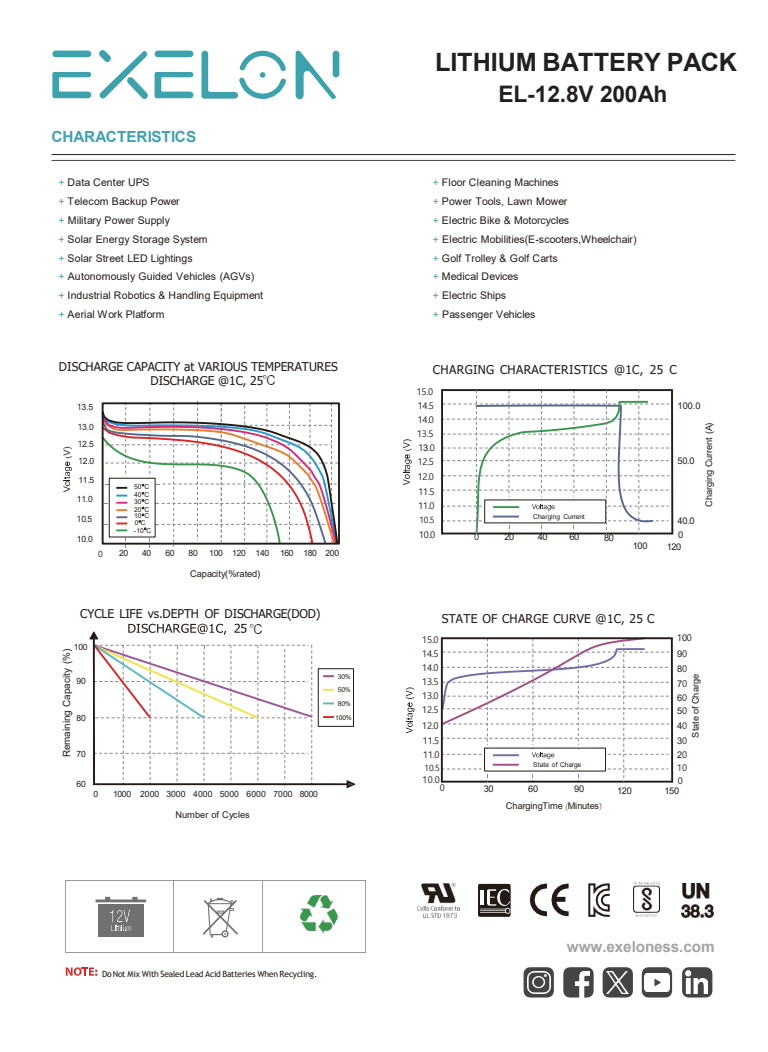 LİTYUM AKÜ 100AH 25.6 V LIFEPO4 EXELON - Görsel 3